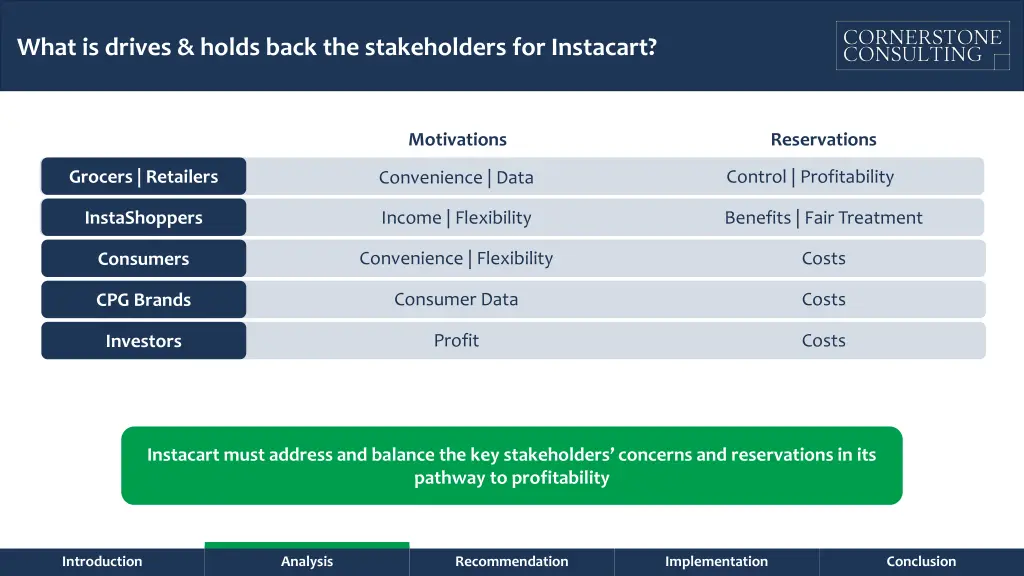 what is drives holds back the stakeholders