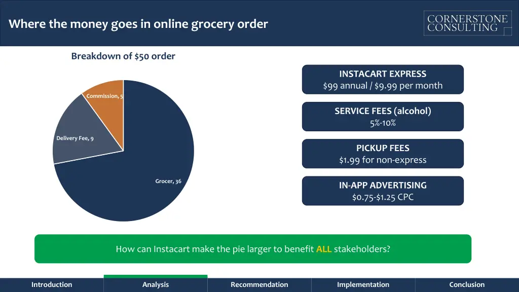 where the money goes in online grocery order