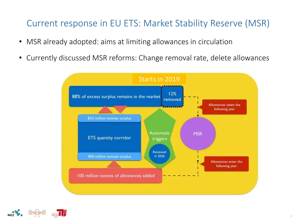 current response in eu ets market stability