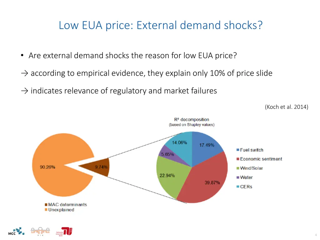 low eua price external demand shocks