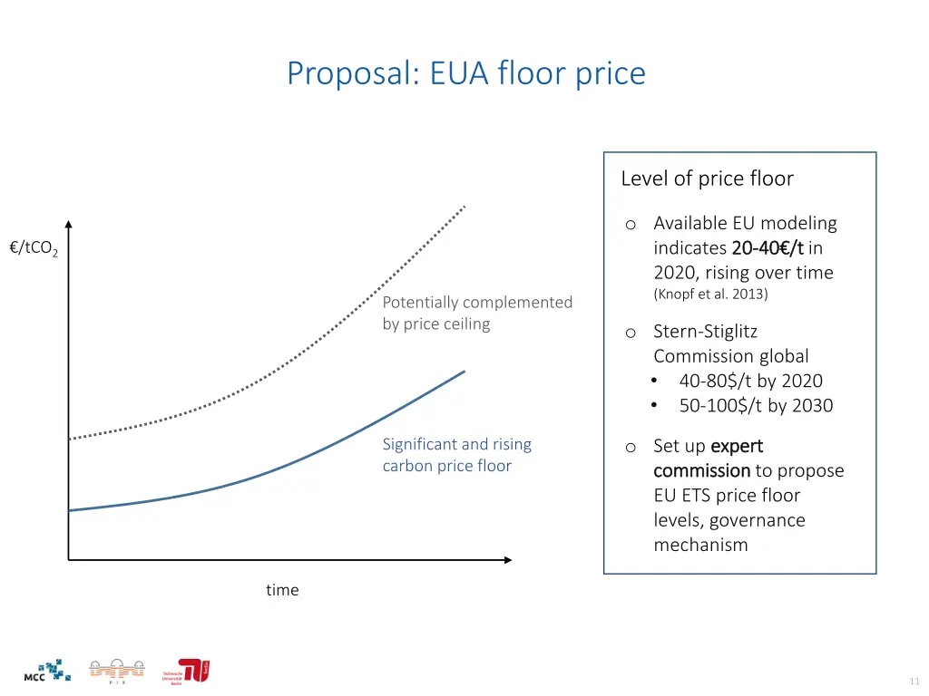 proposal eua floor price