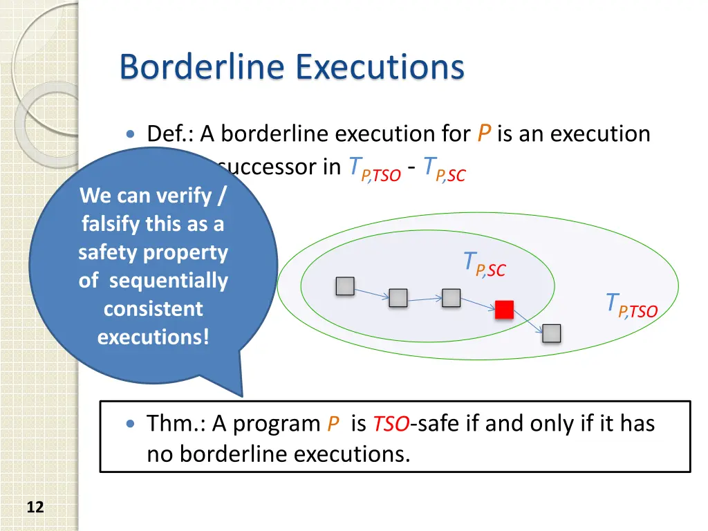 borderline executions 1