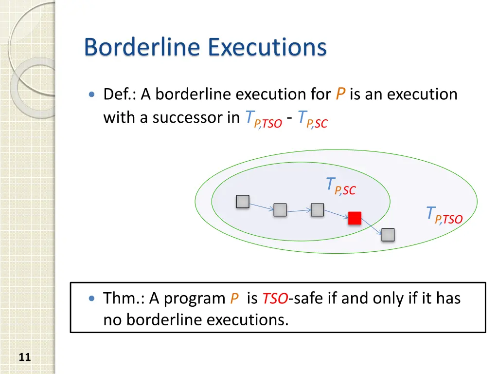 borderline executions