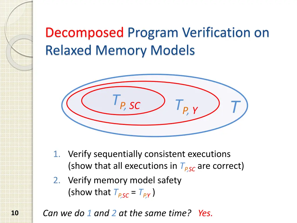 decomposed program verification on relaxed memory