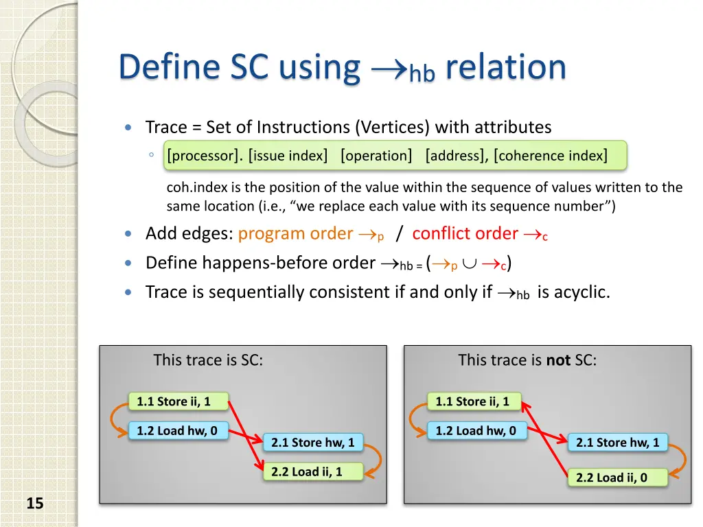 define sc using hb relation