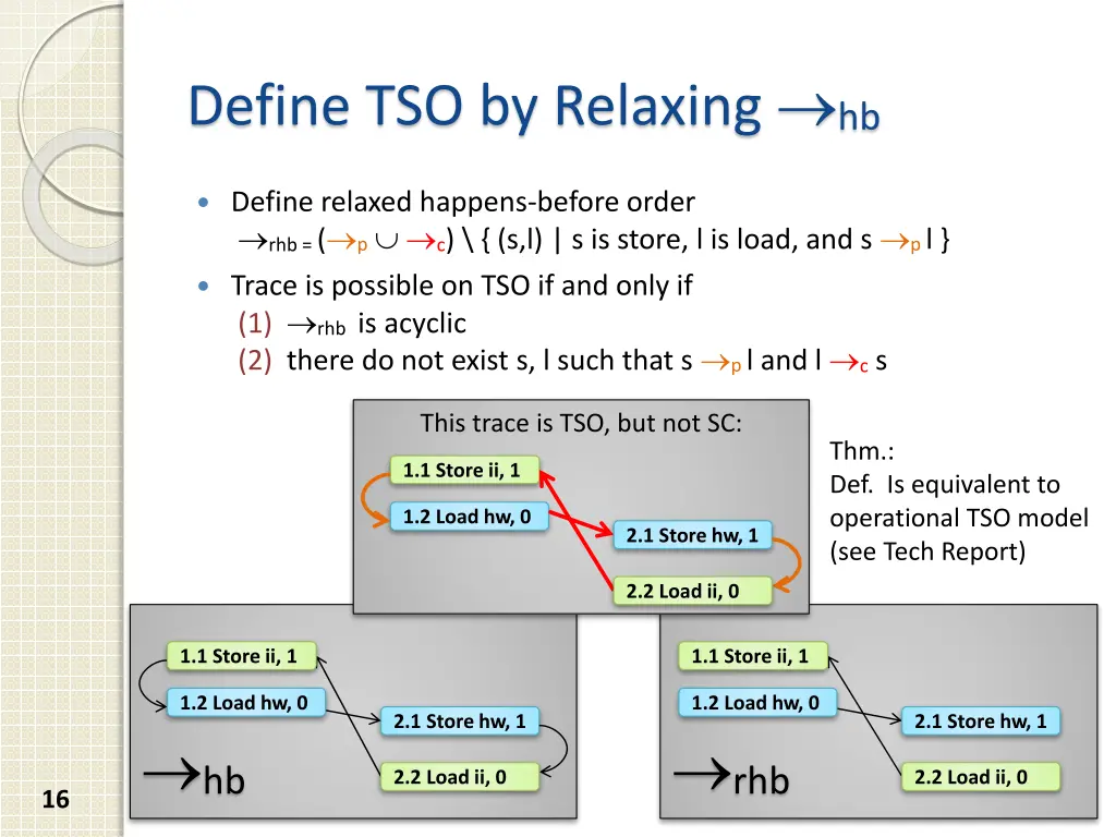 define tso by relaxing hb