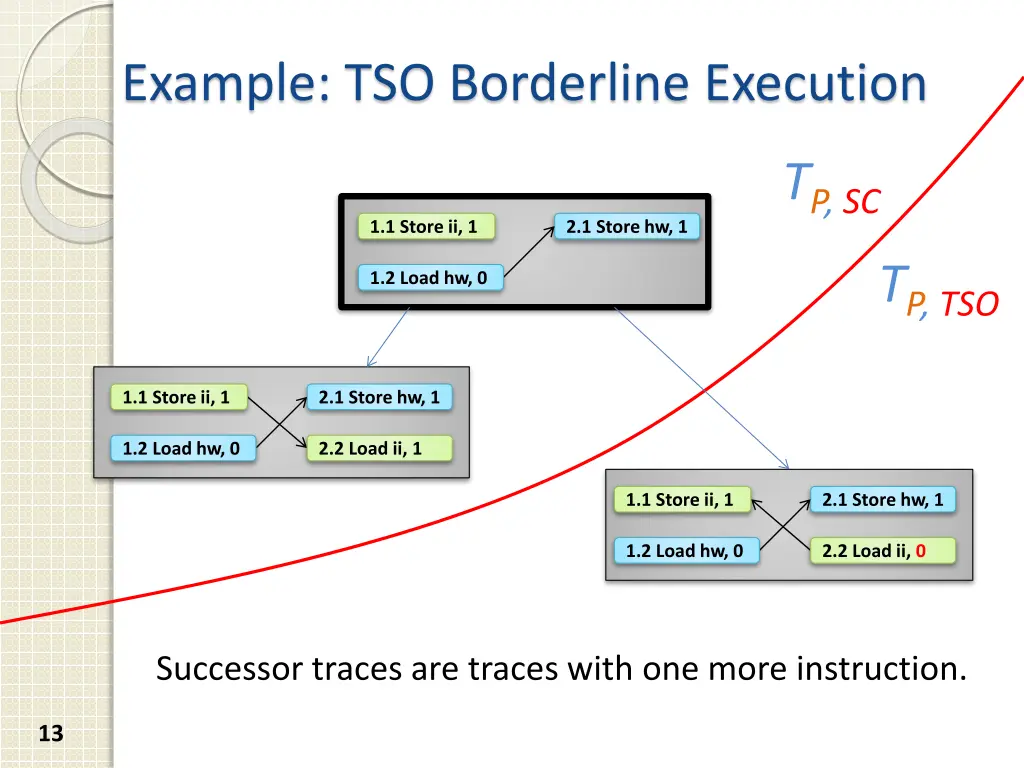 example tso borderline execution