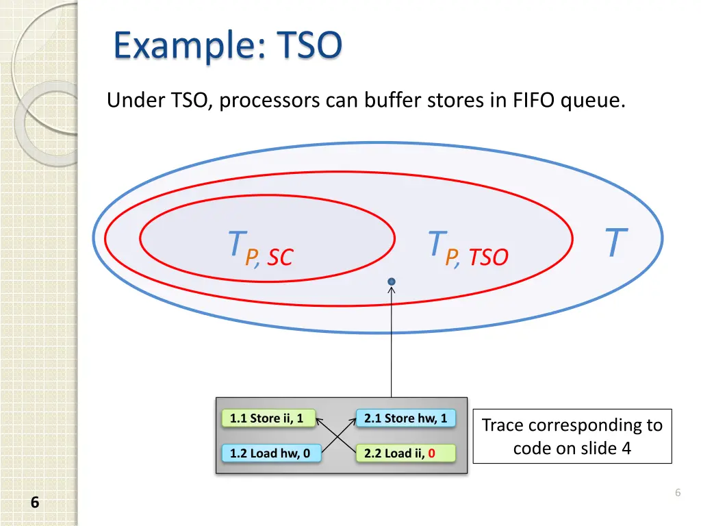 example tso