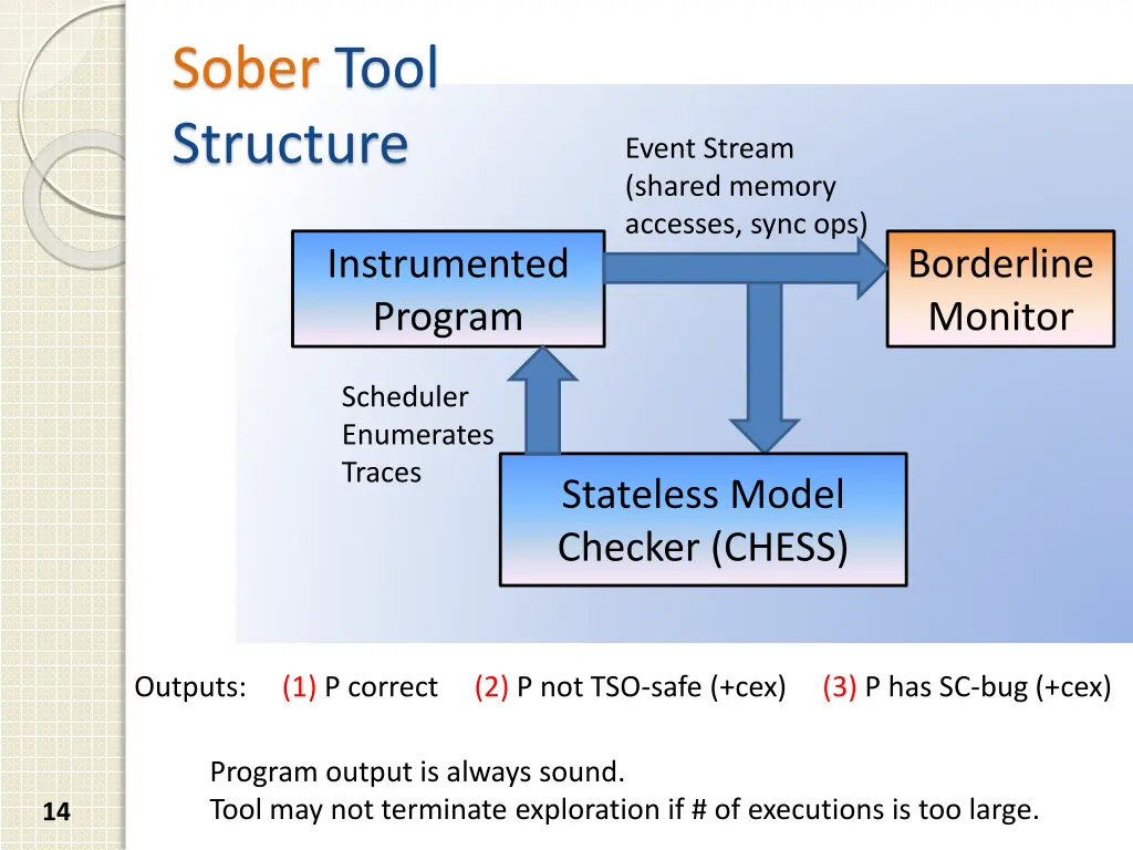 sober tool structure