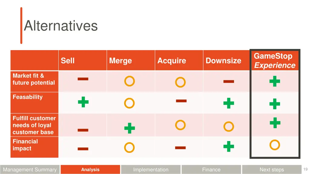 alternatives 1