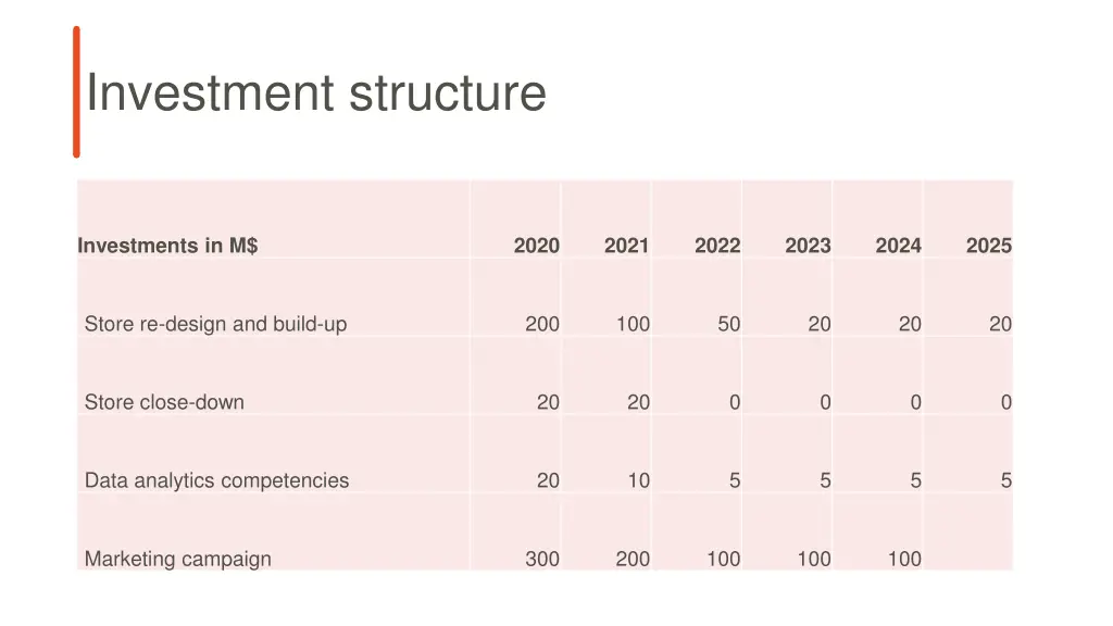 investment structure