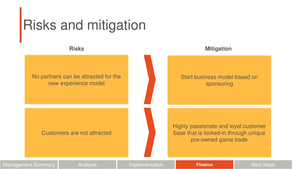 risks and mitigation