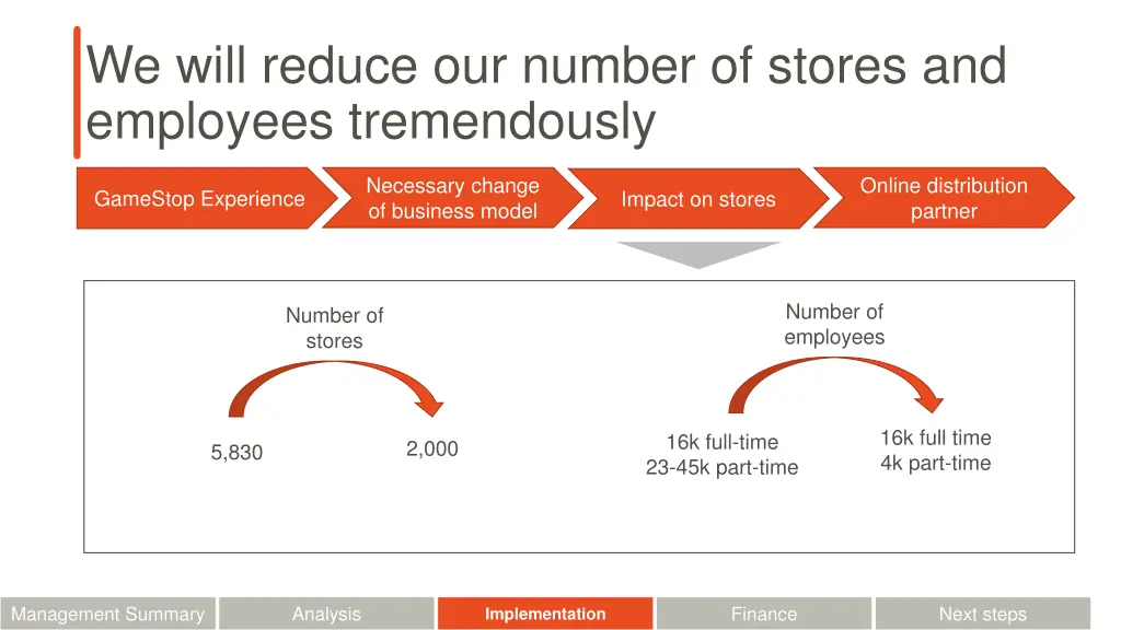 we will reduce our number of stores and employees