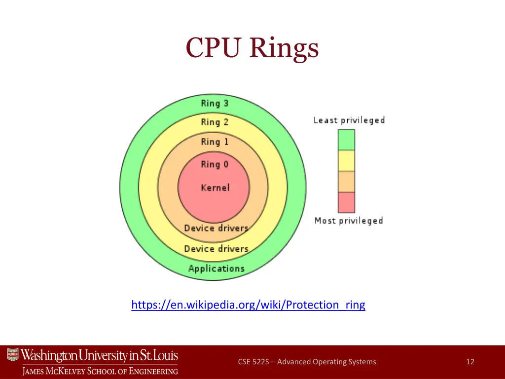 cpu rings