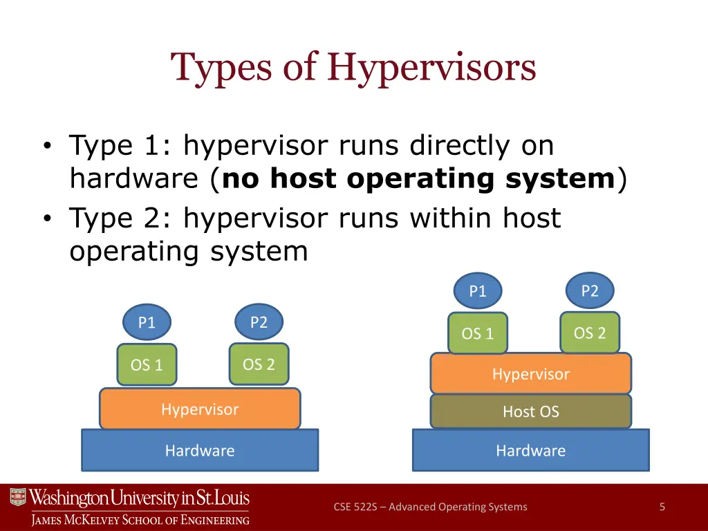 types of hypervisors