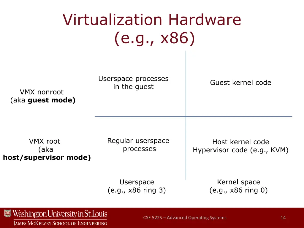 virtualization hardware e g x86