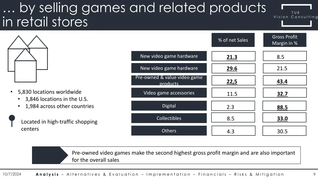 by selling games and related products in retail