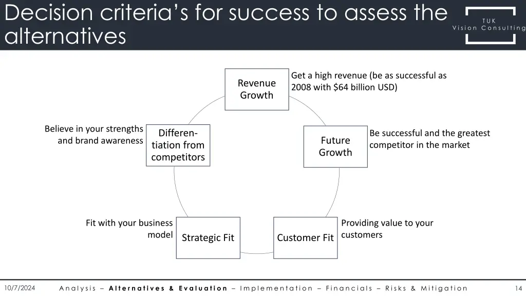 decision criteria s for success to assess