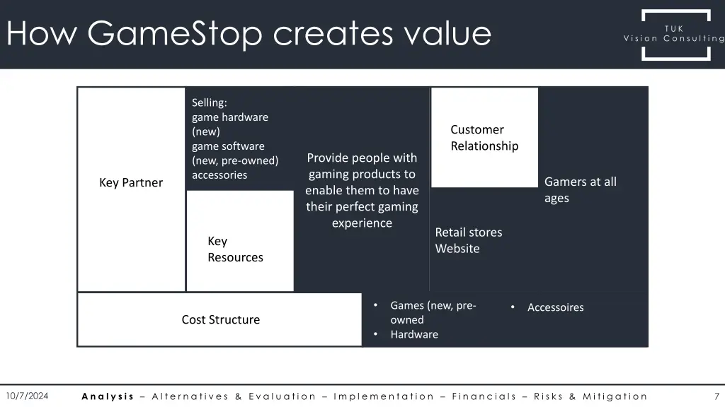 how gamestop creates value