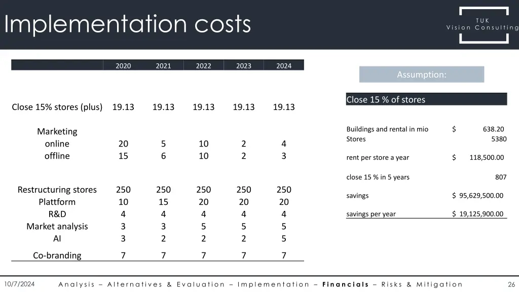 implementation costs