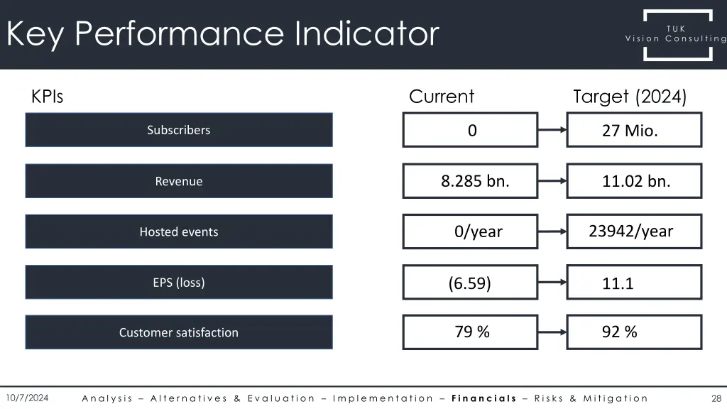 key performance indicator