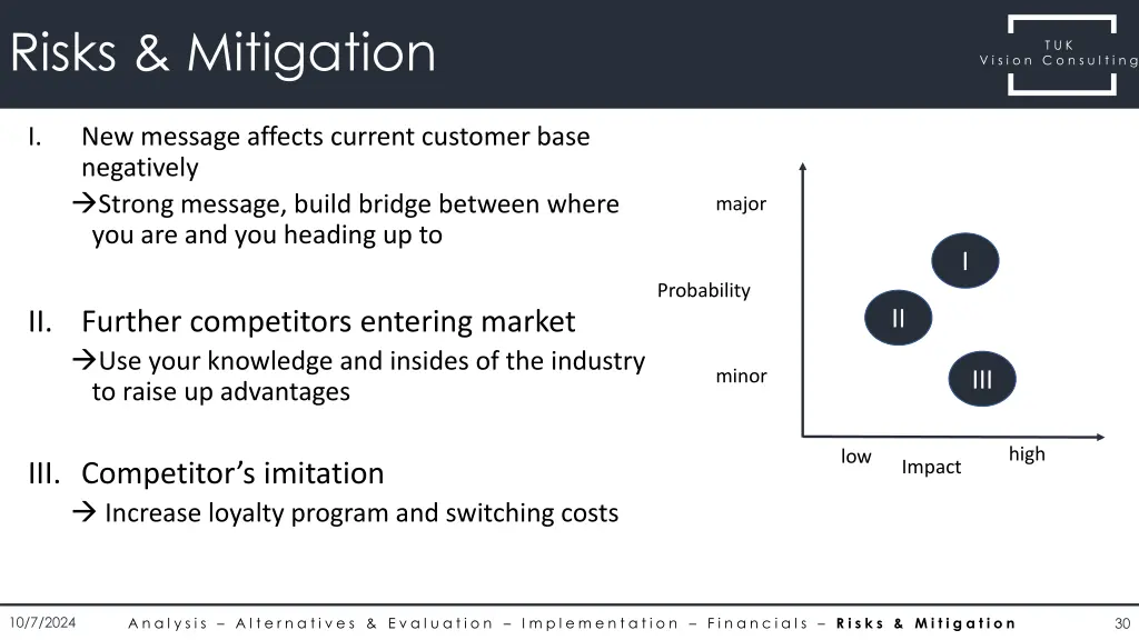 risks mitigation