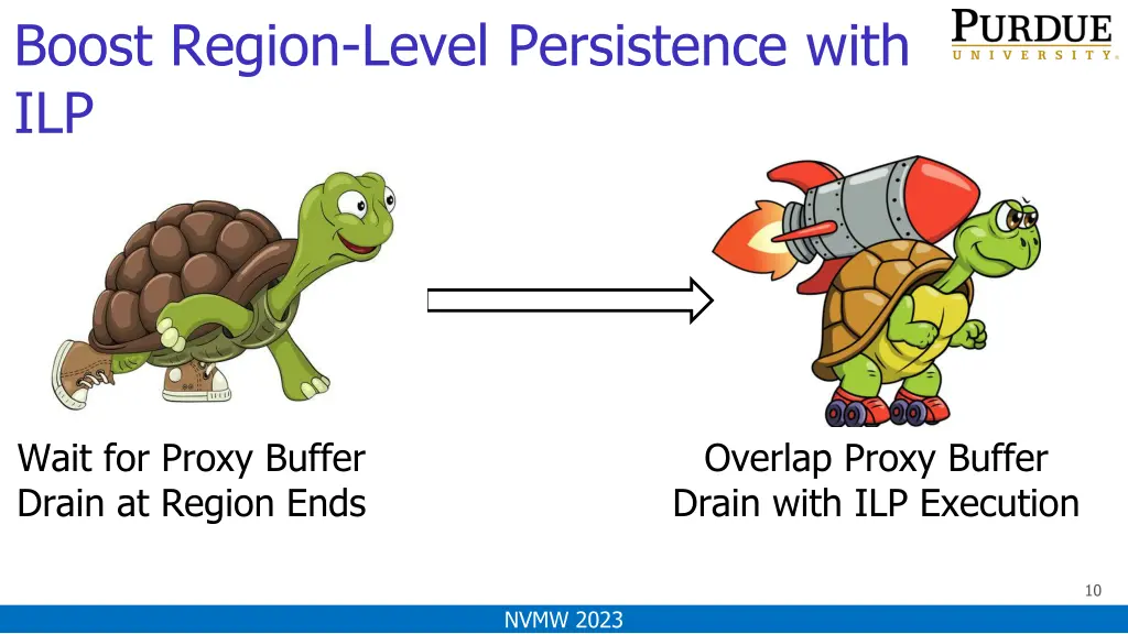 boost region level persistence with ilp