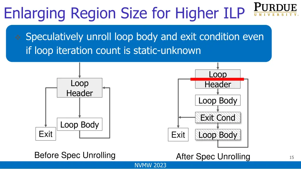 enlarging region size for higher ilp