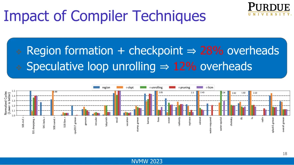 impact of compiler techniques