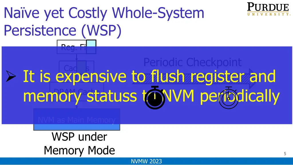 na ve yet costly whole system persistence