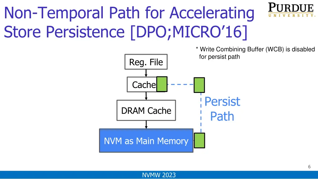 non temporal path for accelerating store