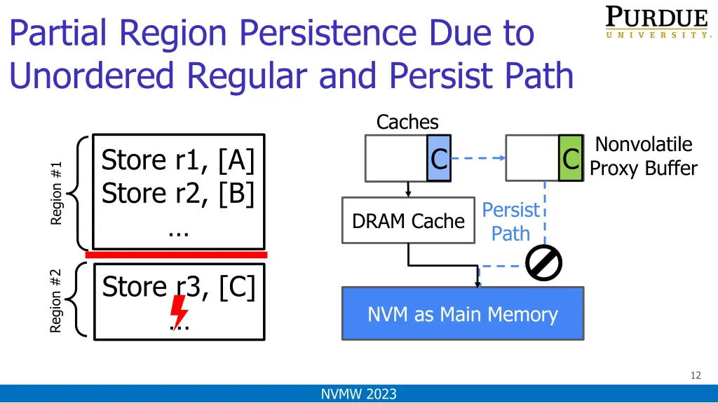 partial region persistence due to unordered