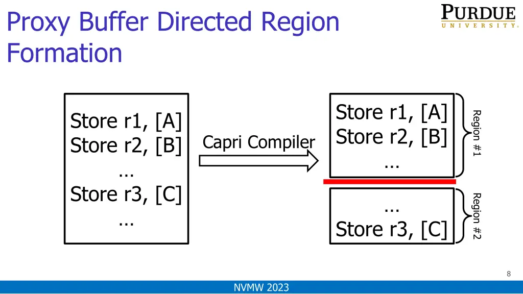 proxy buffer directed region formation