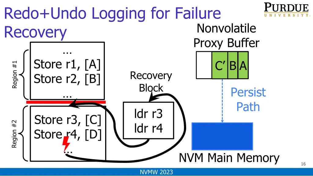 redo undo logging for failure recovery store