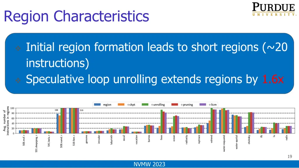 region characteristics