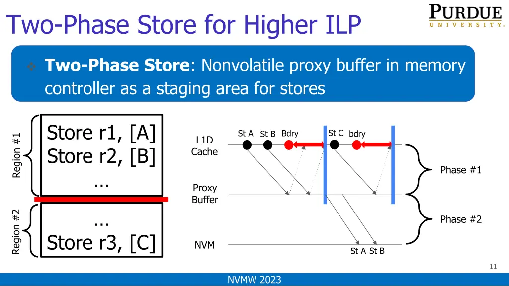 two phase store for higher ilp