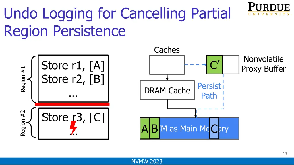 undo logging for cancelling partial region