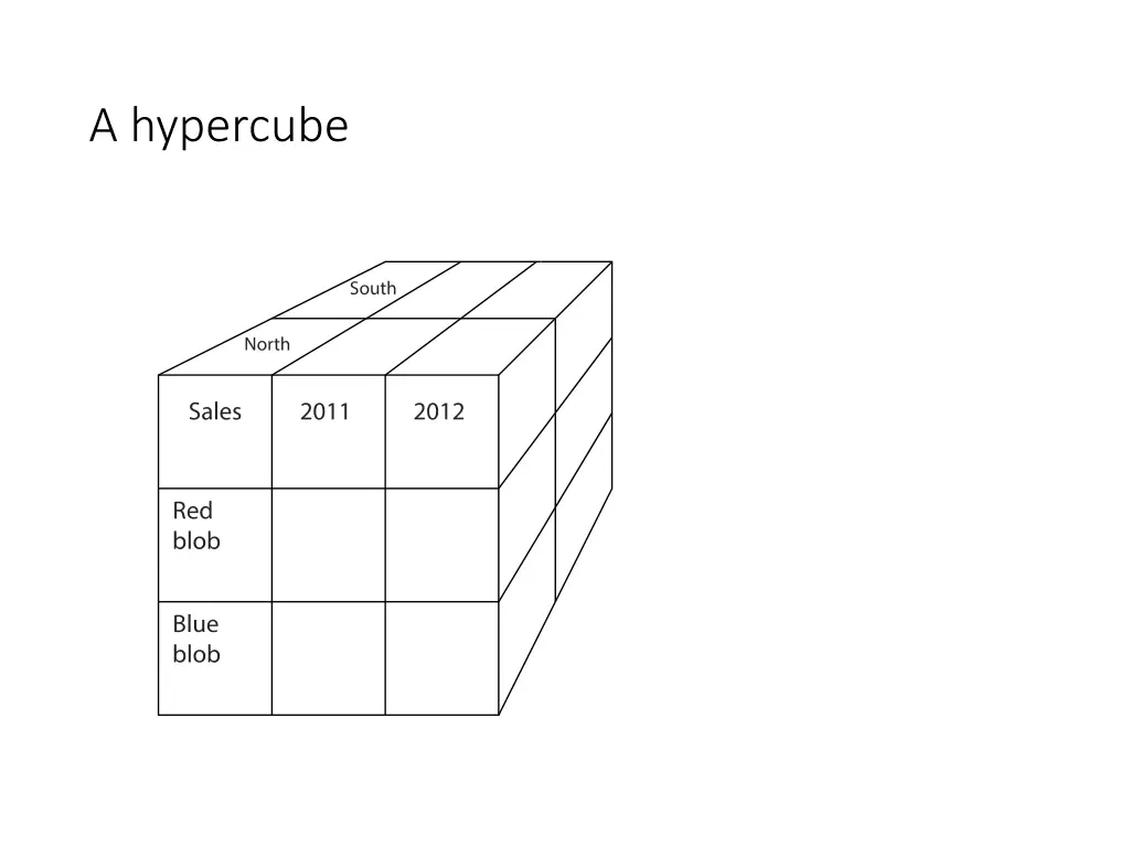 a hypercube