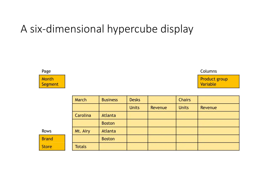 a six dimensional hypercube display