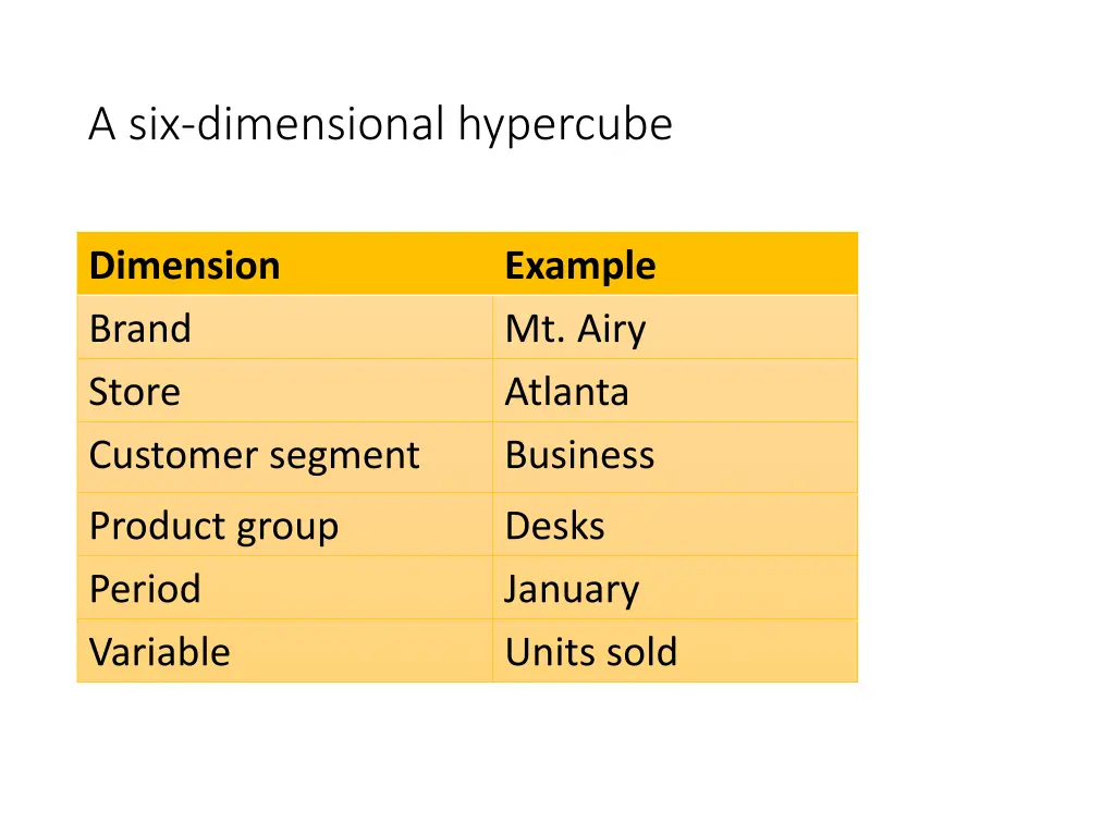 a six dimensional hypercube