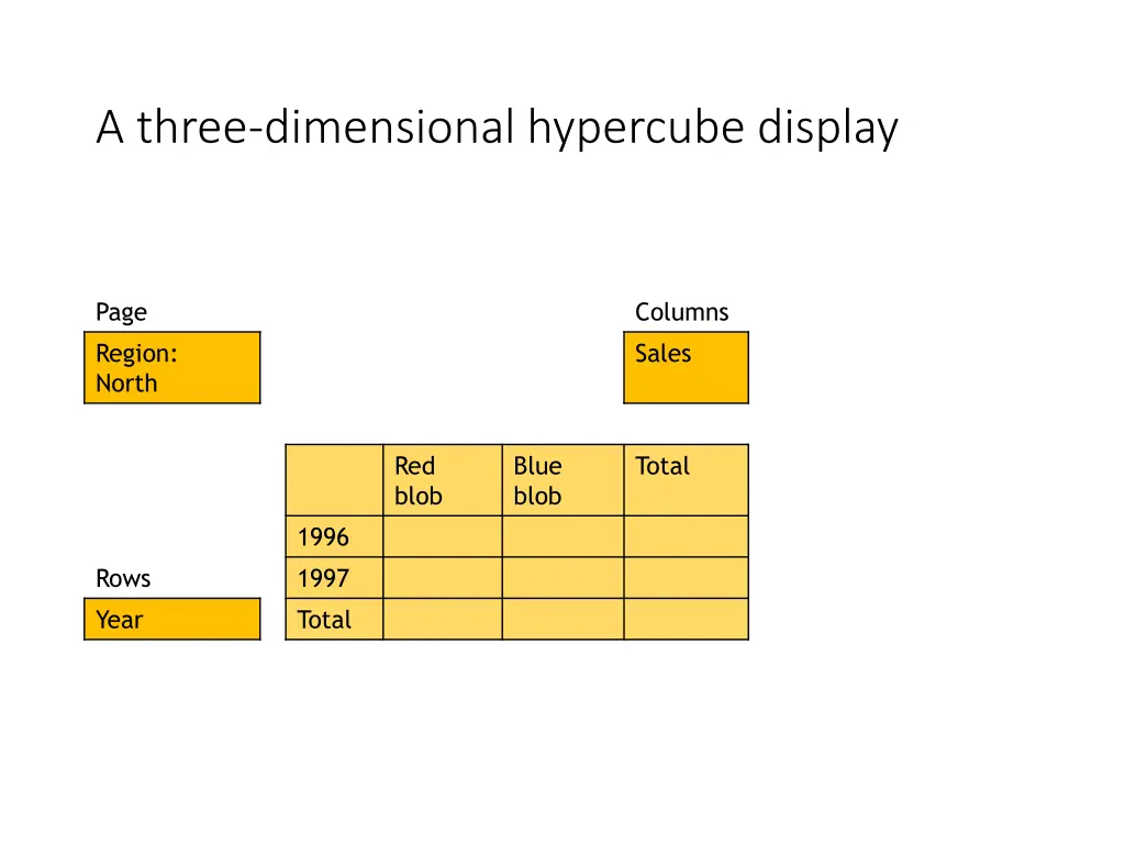 a three dimensional hypercube display