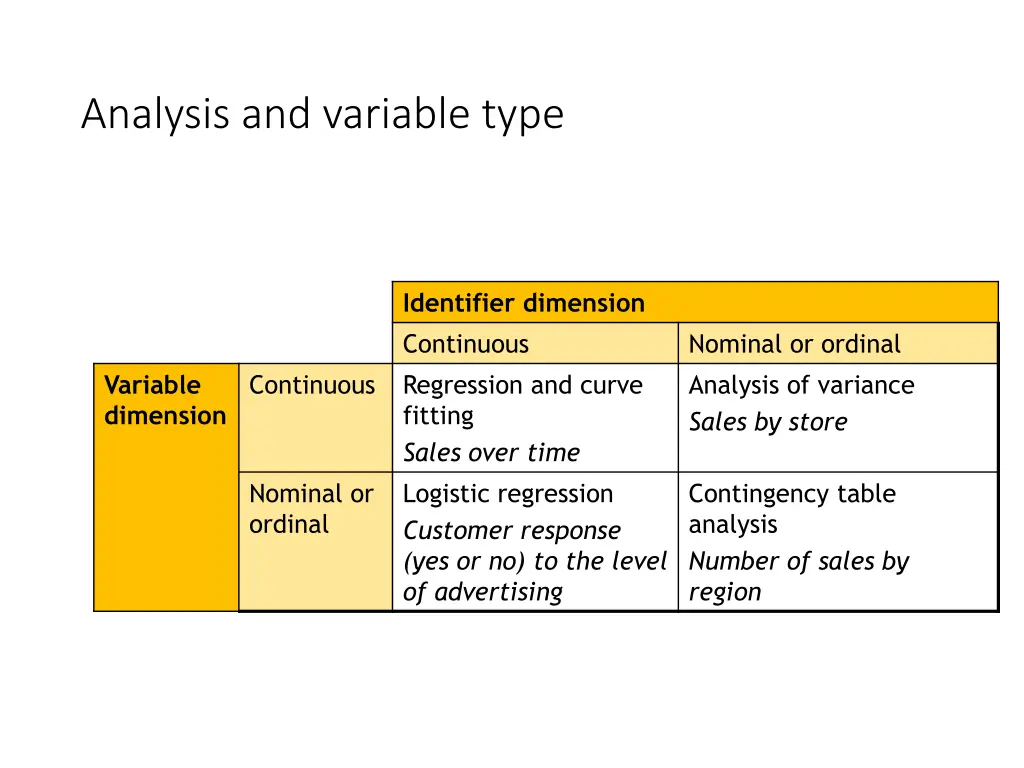 analysis and variable type