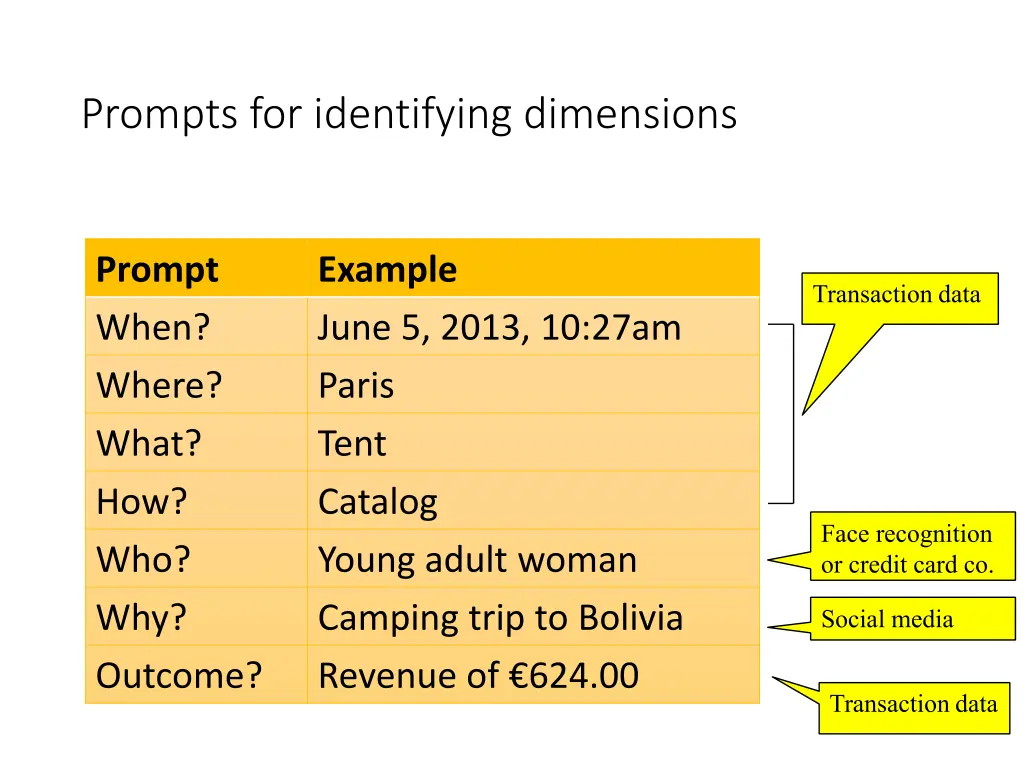 prompts for identifying dimensions