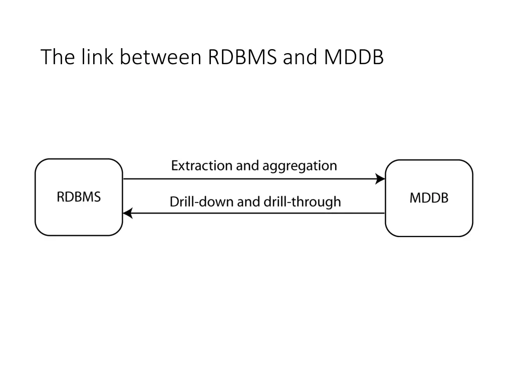 the link between rdbms and mddb