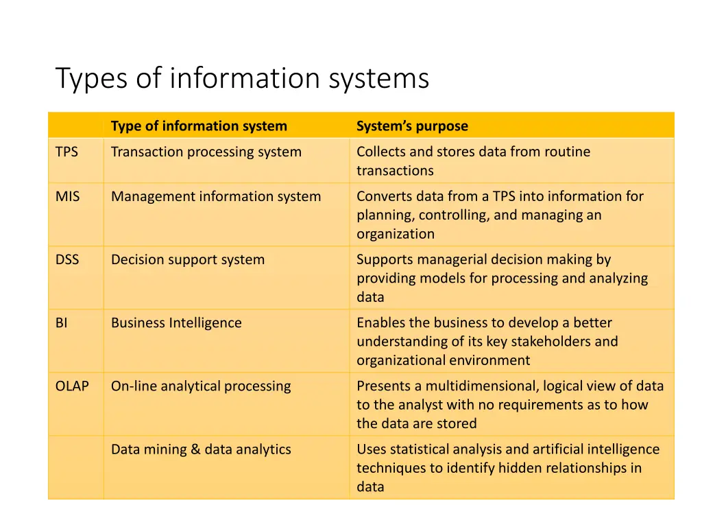 types of information systems