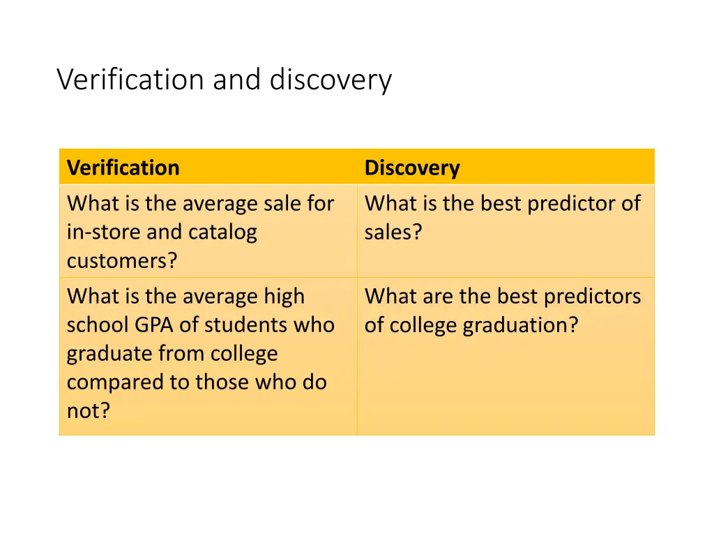 verification and discovery