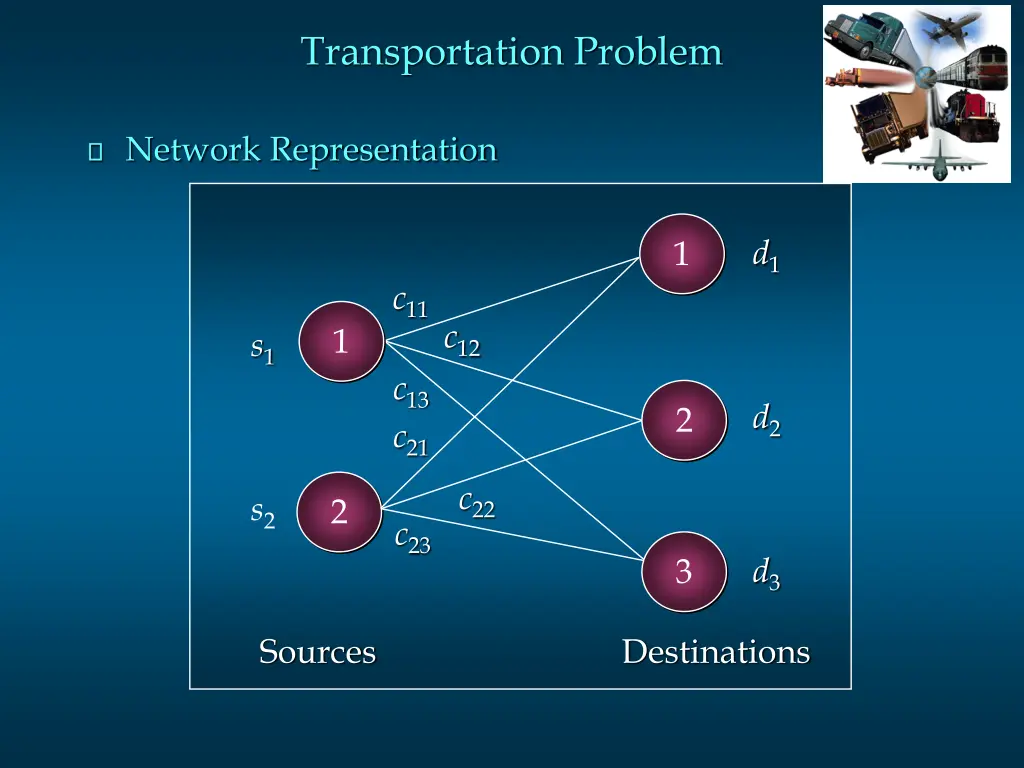 transportation problem 1