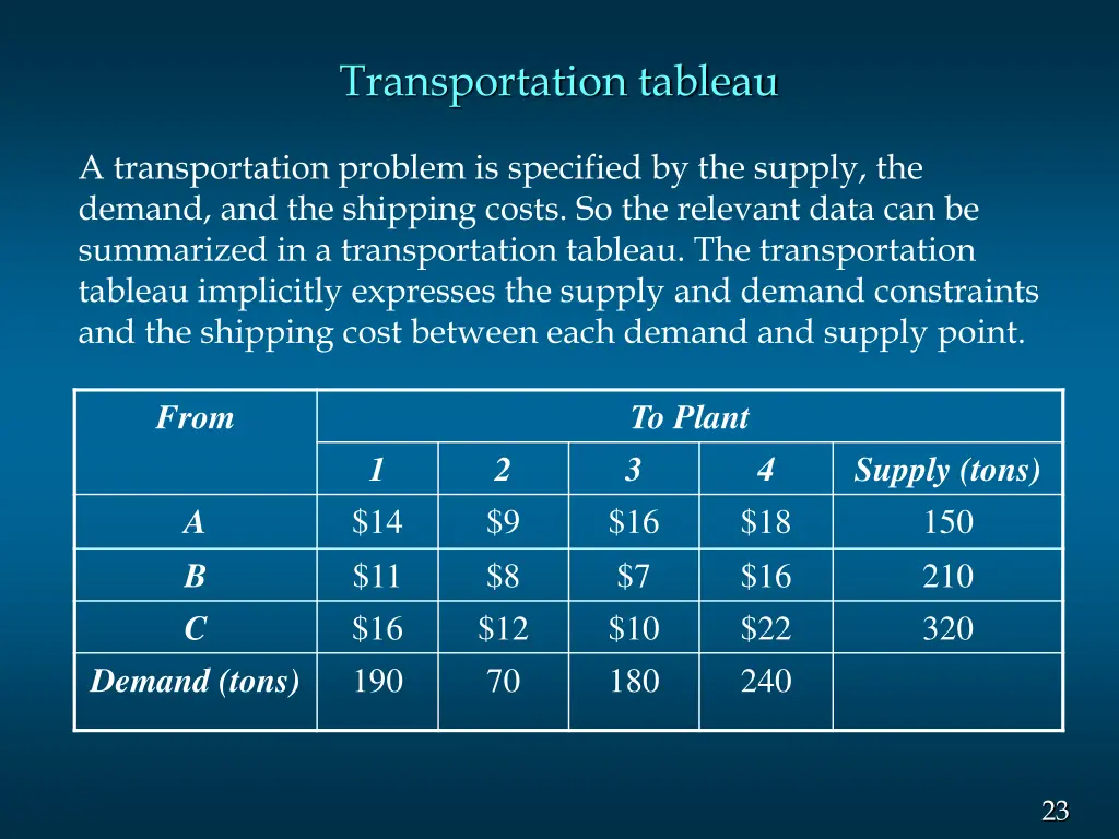 transportation tableau