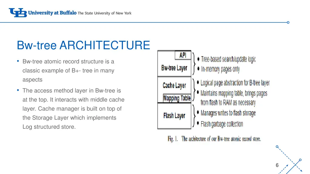 bw tree architecture