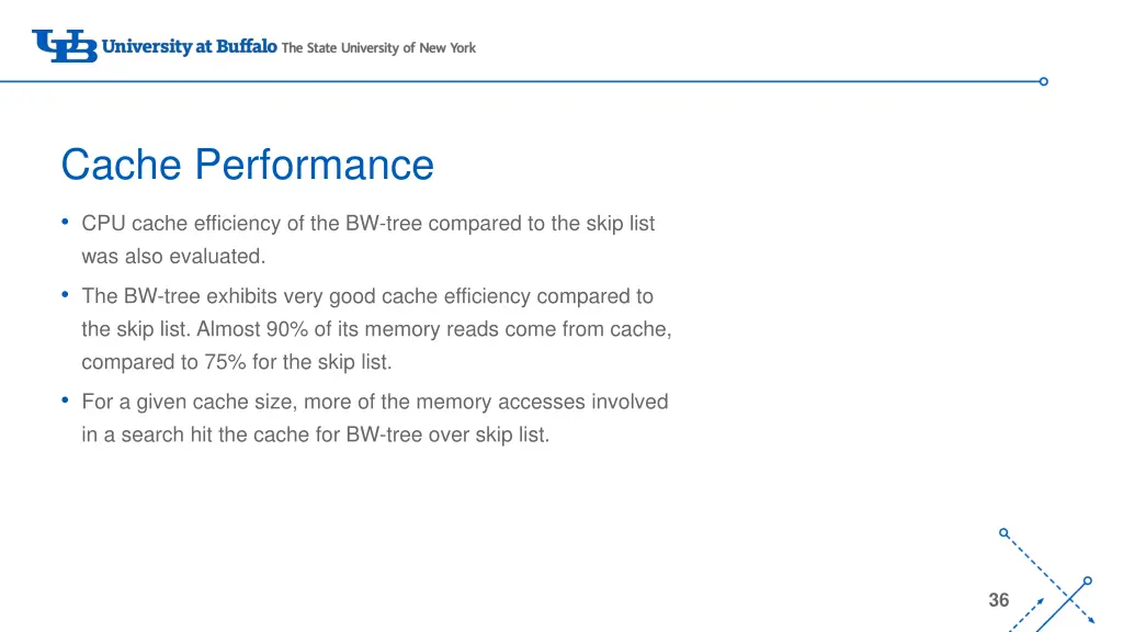 cache performance